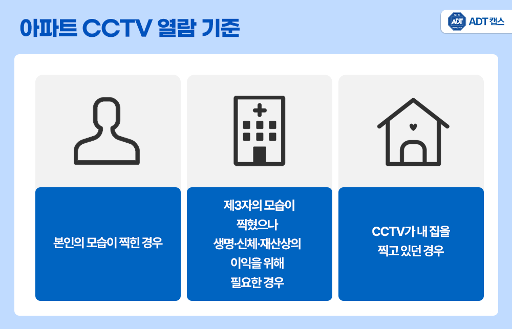 택배 분실 책임, 아파트 CCTV 열람, 현관 CCTV, 택배 도난, CCTV 설치